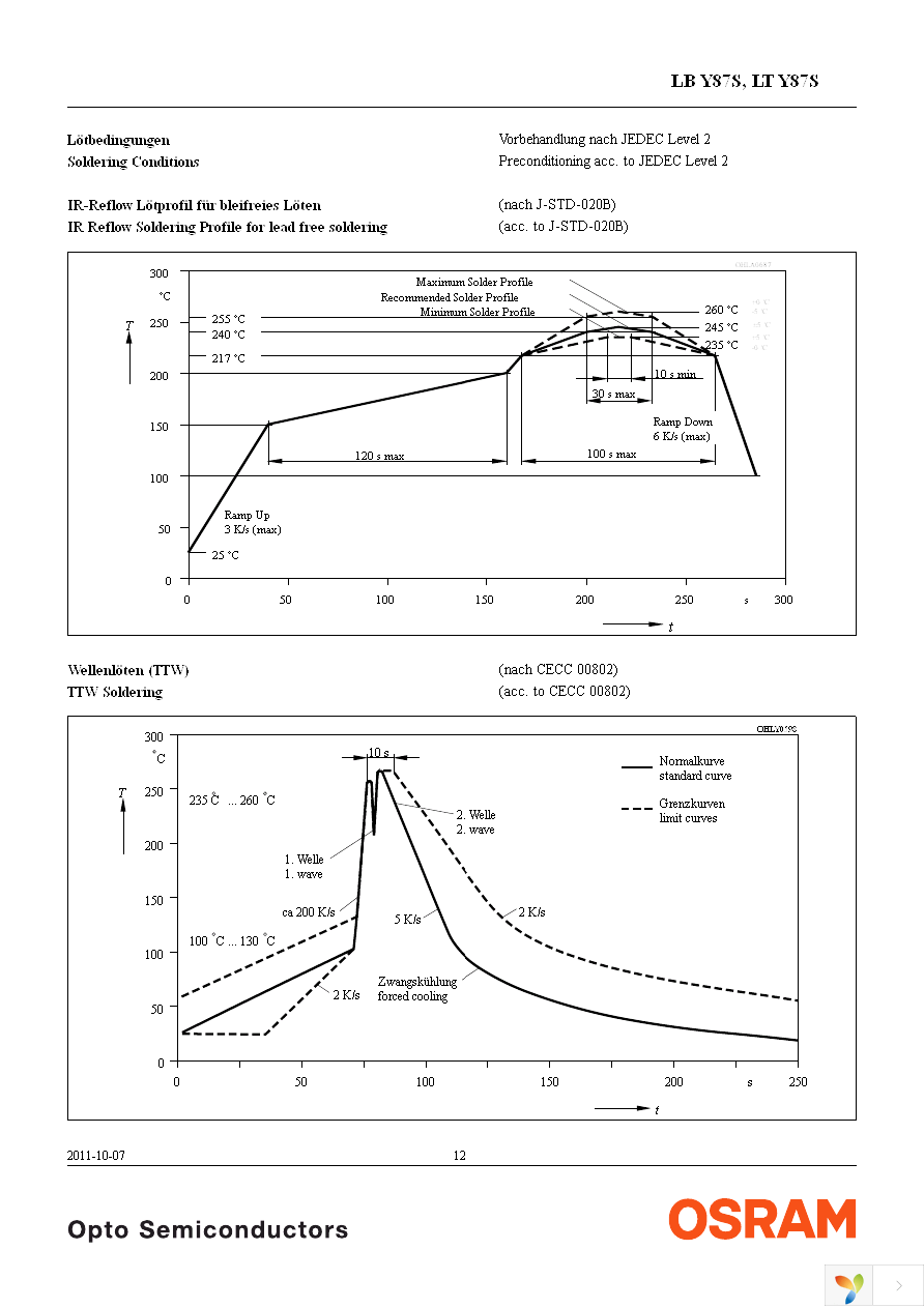 LT Y87S-P2R1-35-Z Page 12